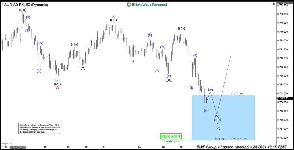 Elliott Wave Intraday Analysis Expecting Nikkei (NKD) to Extend Lower