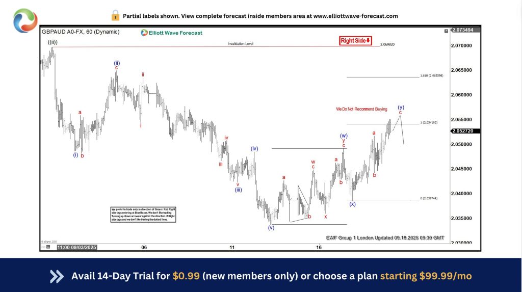 GBPAUD Elliott Wave : Calling the Decline from the Equal Legs Zone